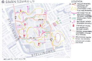 scenario sociaal veilig ontwerp